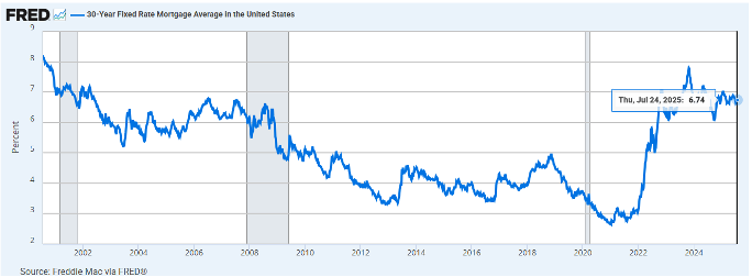 | Great Valley Advisor Group