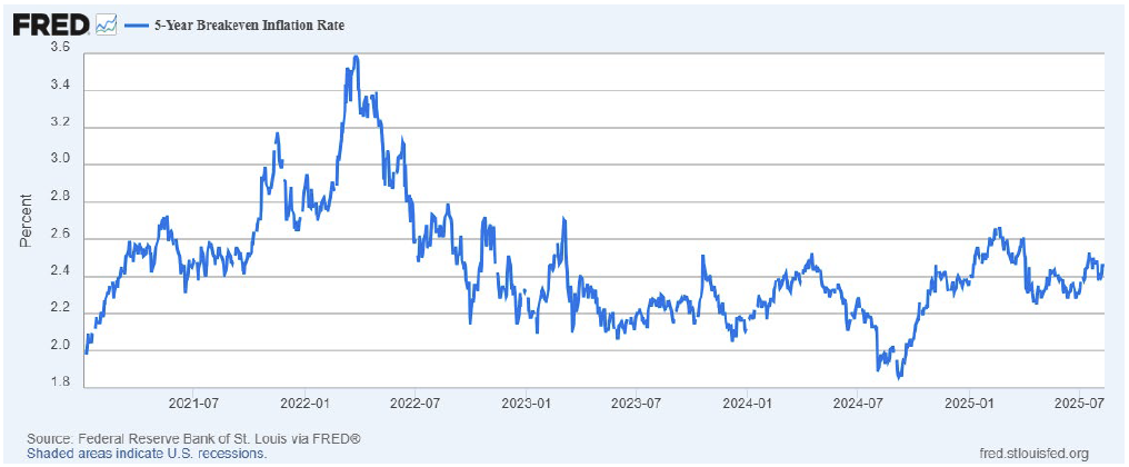 | Great Valley Advisor Group