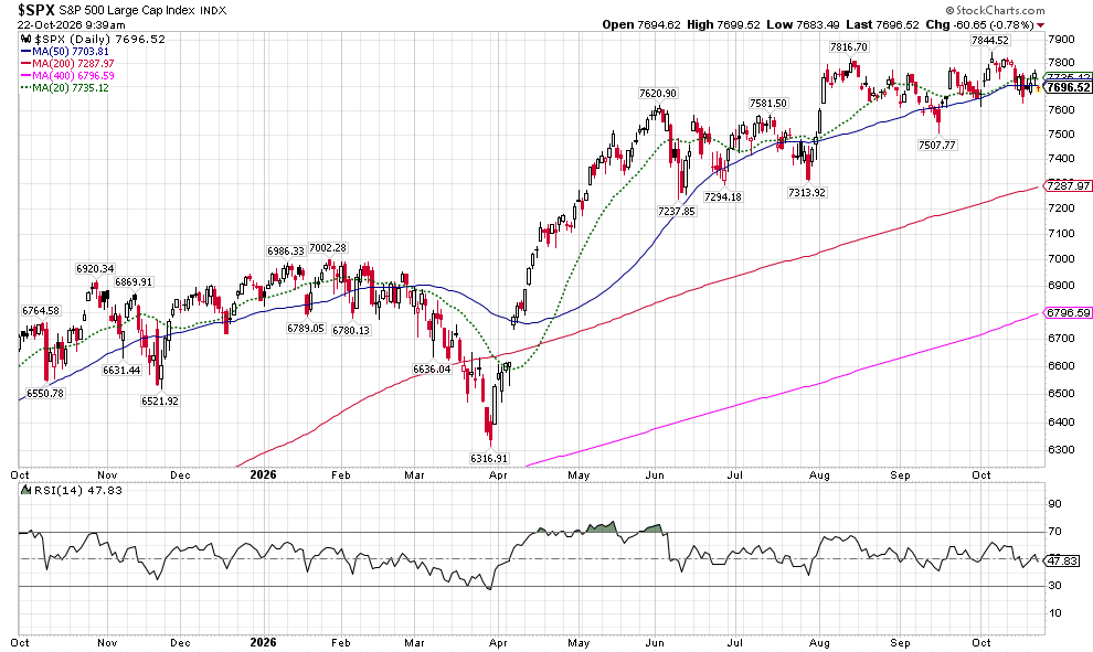 image | Great Valley Advisor Group - Opulence Wealth Management Daily S&P 500 large-cap index chart with multiple moving averages (short-, mid-, long-term) and an RSI panel below, showing an uptrend into late 2026.